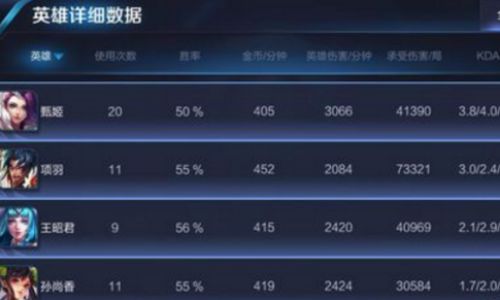 王者荣耀如何查几年前的战绩