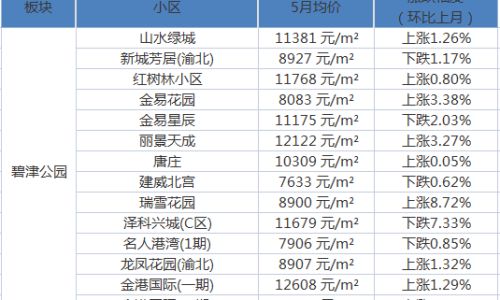 我在江湖翅膀6升7要用多少石头