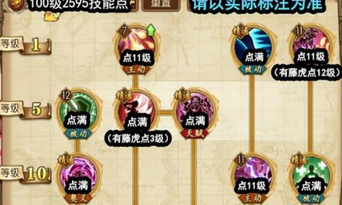 燃烧意志值得培养有哪些sr
