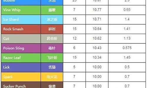 口袋妖怪如何修改技能威力
