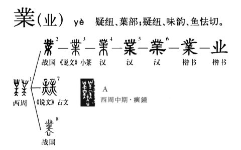 业