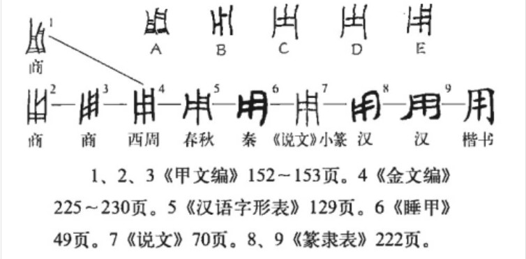 用