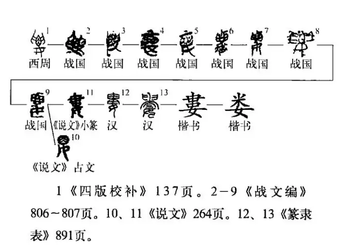 娄