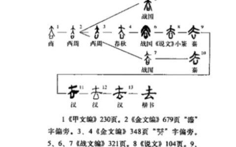 去