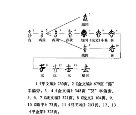 去