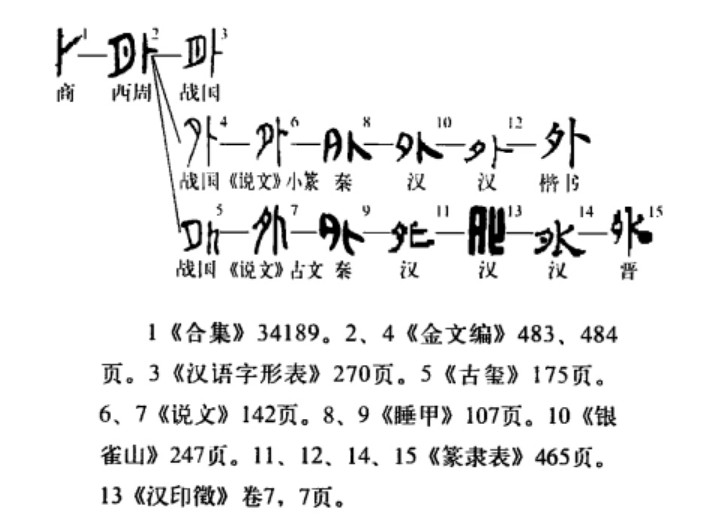 外