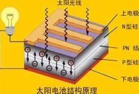 太阳能手电