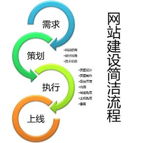 网站制作公司