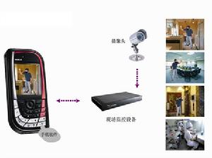 监控系统